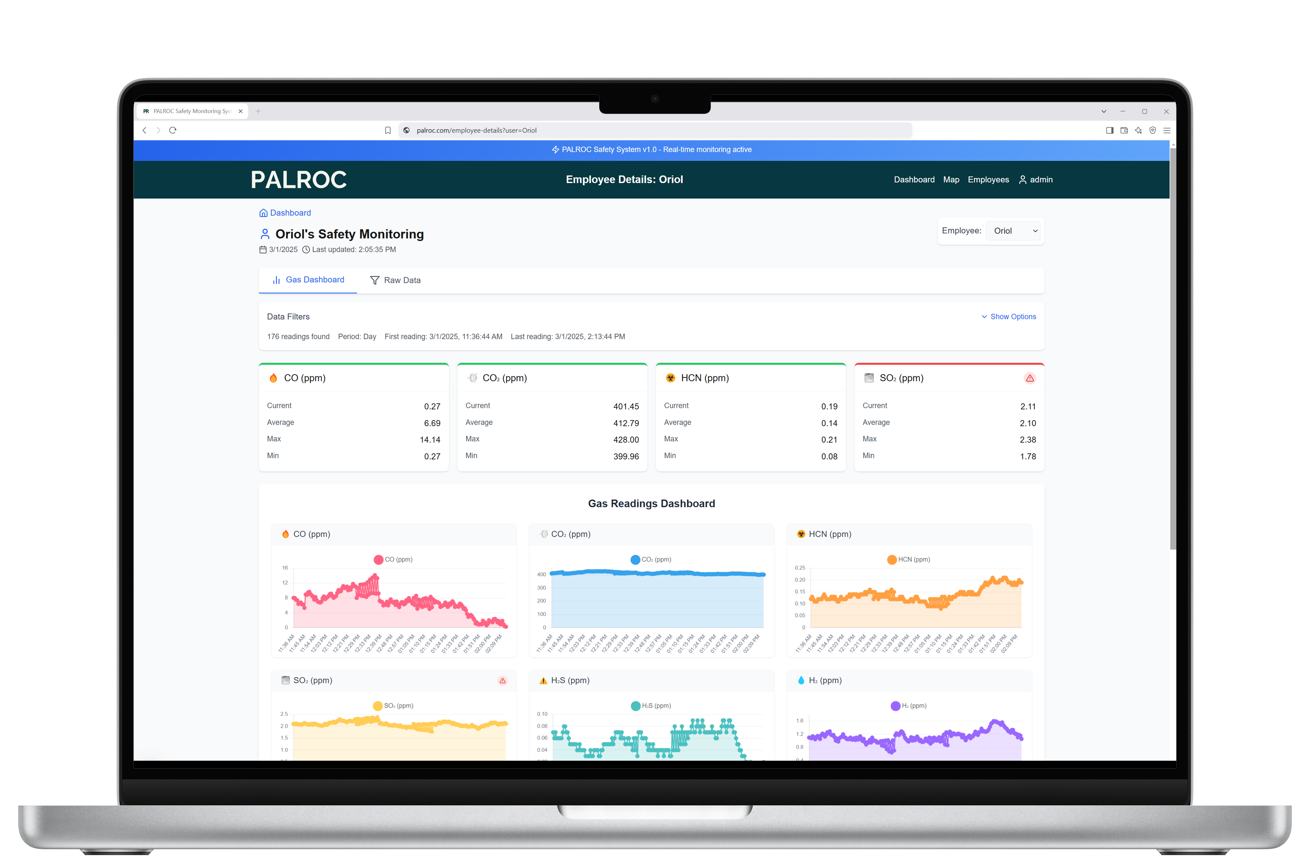 PALROC Gas Readings Dashboard